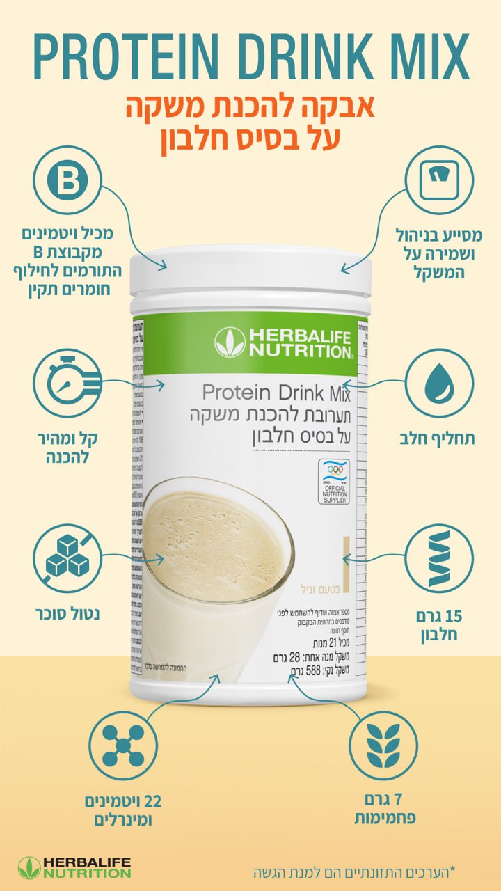 חלבון הוא מרכיב חיוני להתפתחות ולתפקוד גוף האדם. הוא תורם לתחזוקה ולצמיחה של מסת השריר, ייצור אנרגיה