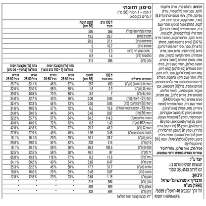 רק 207 קלוריות בכל חטיף בטעם שוקולד, 206 קלוריות בחטיף בטעם פירות יער ויוגורט * עשיר בסיבים ובחלבוני סויה לשמירה על רמות האנרגיה וכדי לסייע לכם להרגיש שבעים למשך זמן רב יותר. * מדד גליקמי נמוך (GI) * מתאים לצמחונים